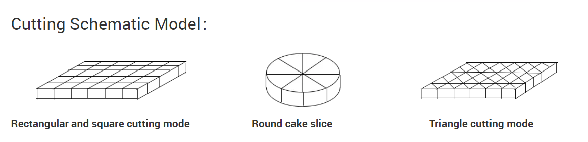 cutting schematic model